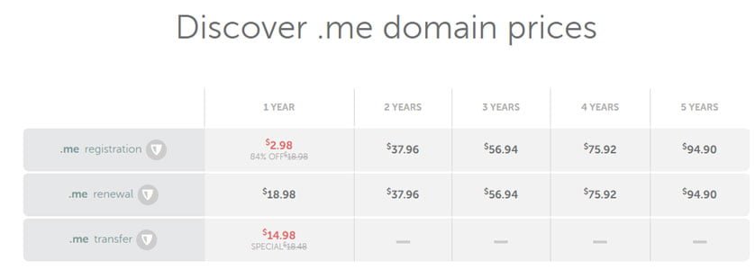 Namecheap .ME Domain Sale