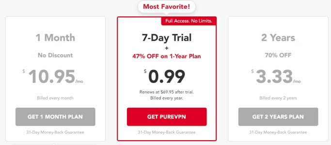 purevpn plan pricing