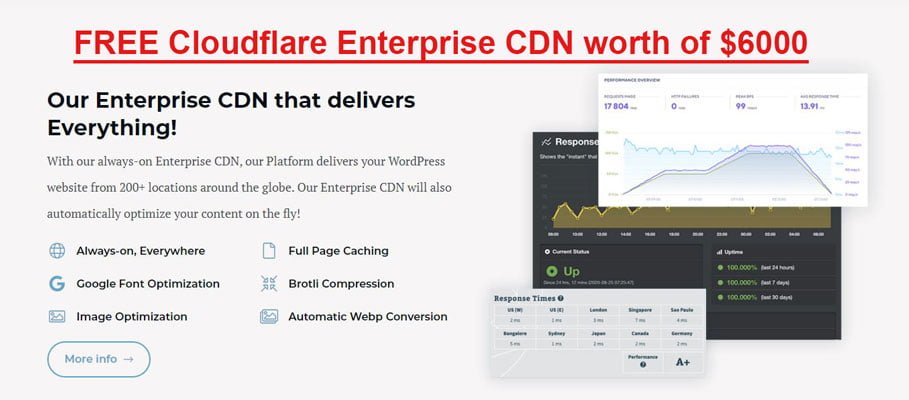 cloudflare enterprise cdn free