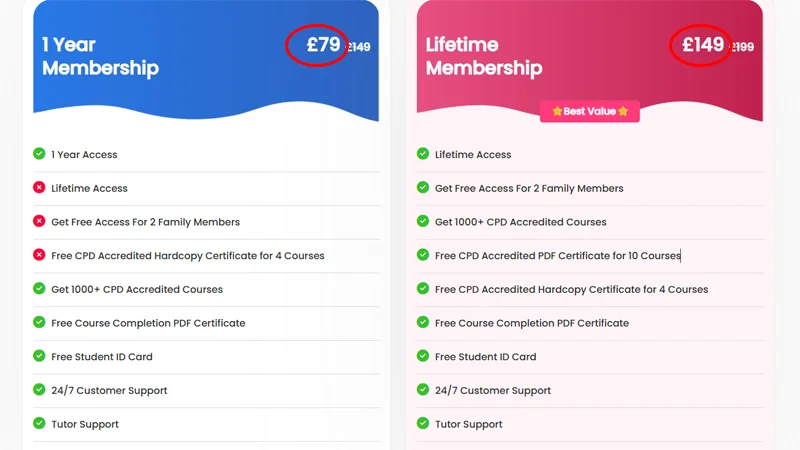 lead academy membership plans