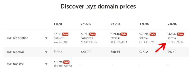 Namecheap .xyz domain offer