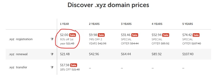 Namecheap .xyz domain offer august 2026